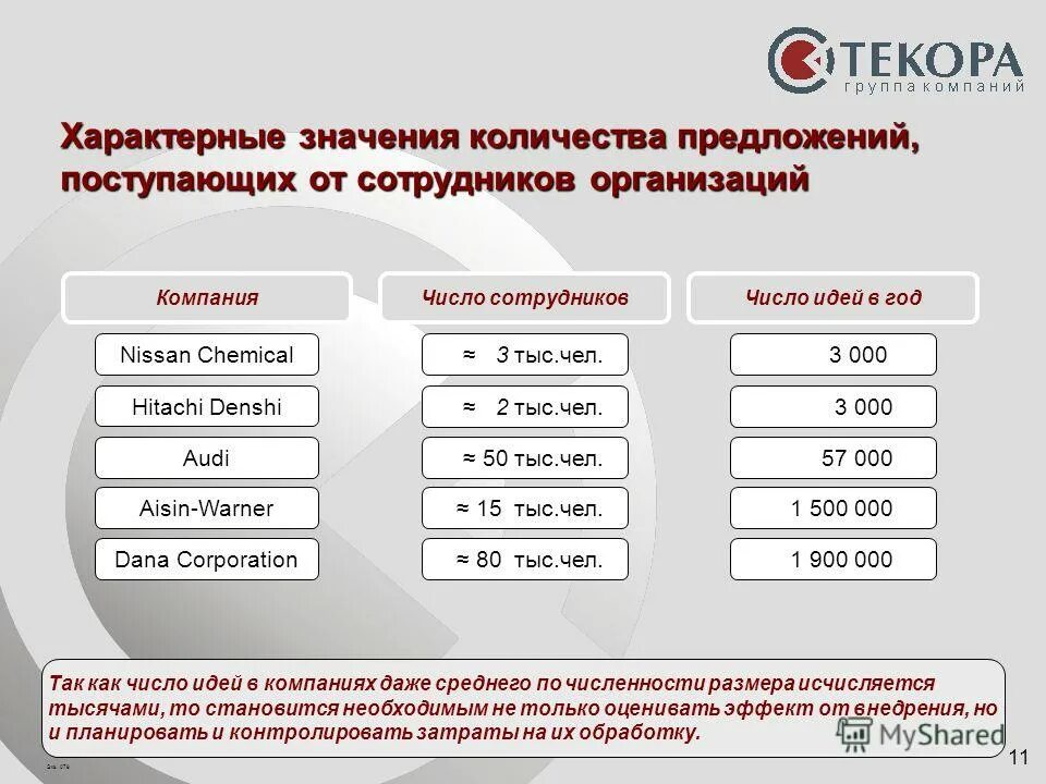 Характеризующие значения
