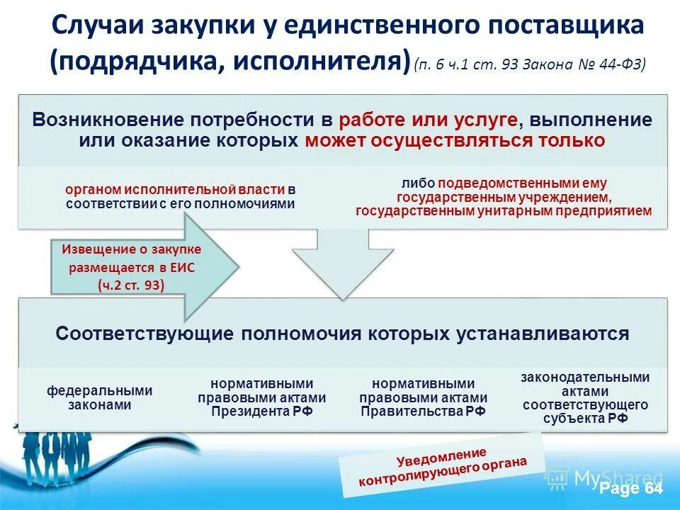 Закупки огромно ком. Закупка у единственного поставщика по 44 ФЗ. Единственный поставщик 44 ФЗ. Приобретение у единственного поставщика. Случаи закупки у единственного поставщика.