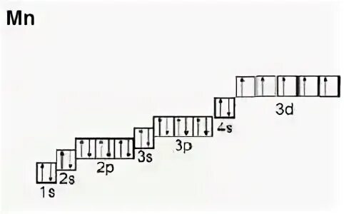Атомное строение марганца. Электронная формула марганца. Схема строения атома марганца. Строение атома марганца
