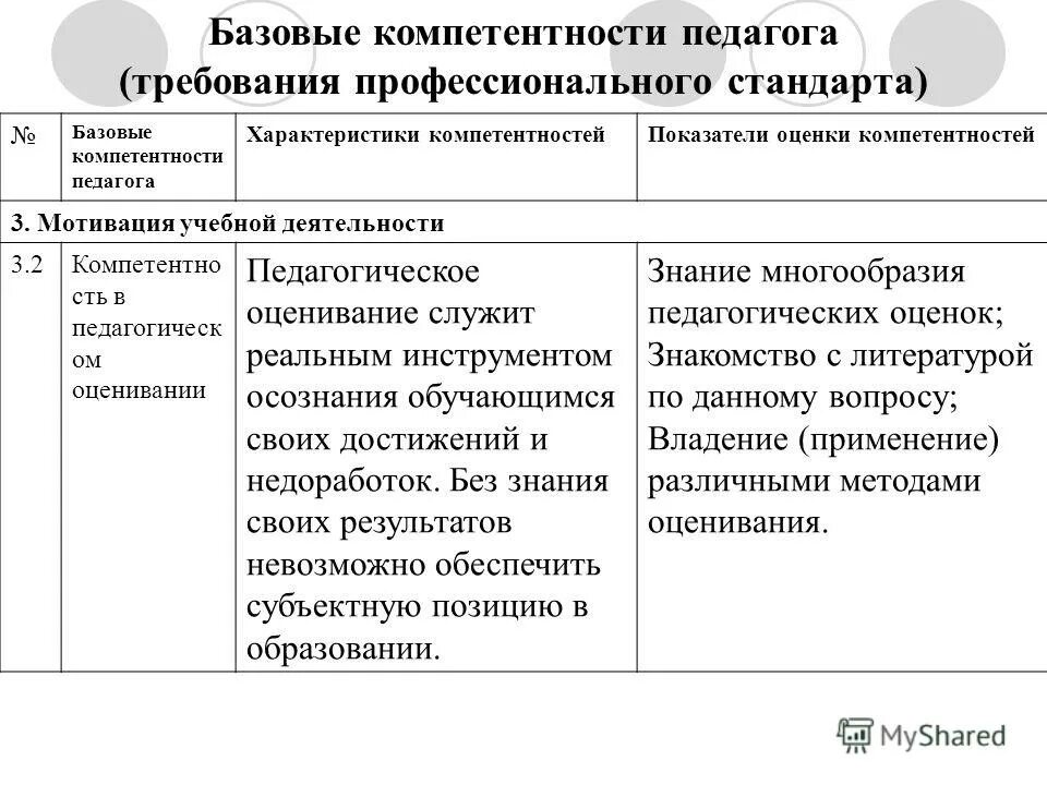 Базовые компетентности педагога