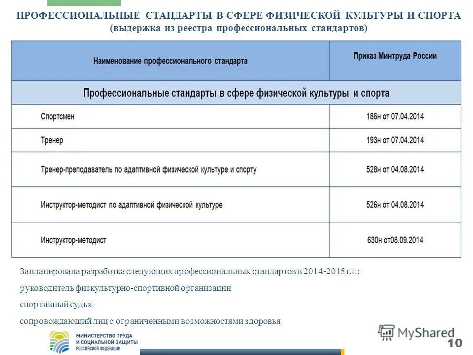 содержание профессионального стандарта по физической. должностные обязанности тренера. федеральные спортивные стандарты. профстандарт название. профессиональные стандарты спорт.