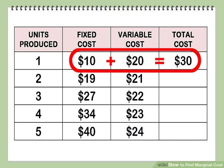 Find variable. How to find marginal cost. how to find variable cost. how to calculate marginal cost. how to find total cost.