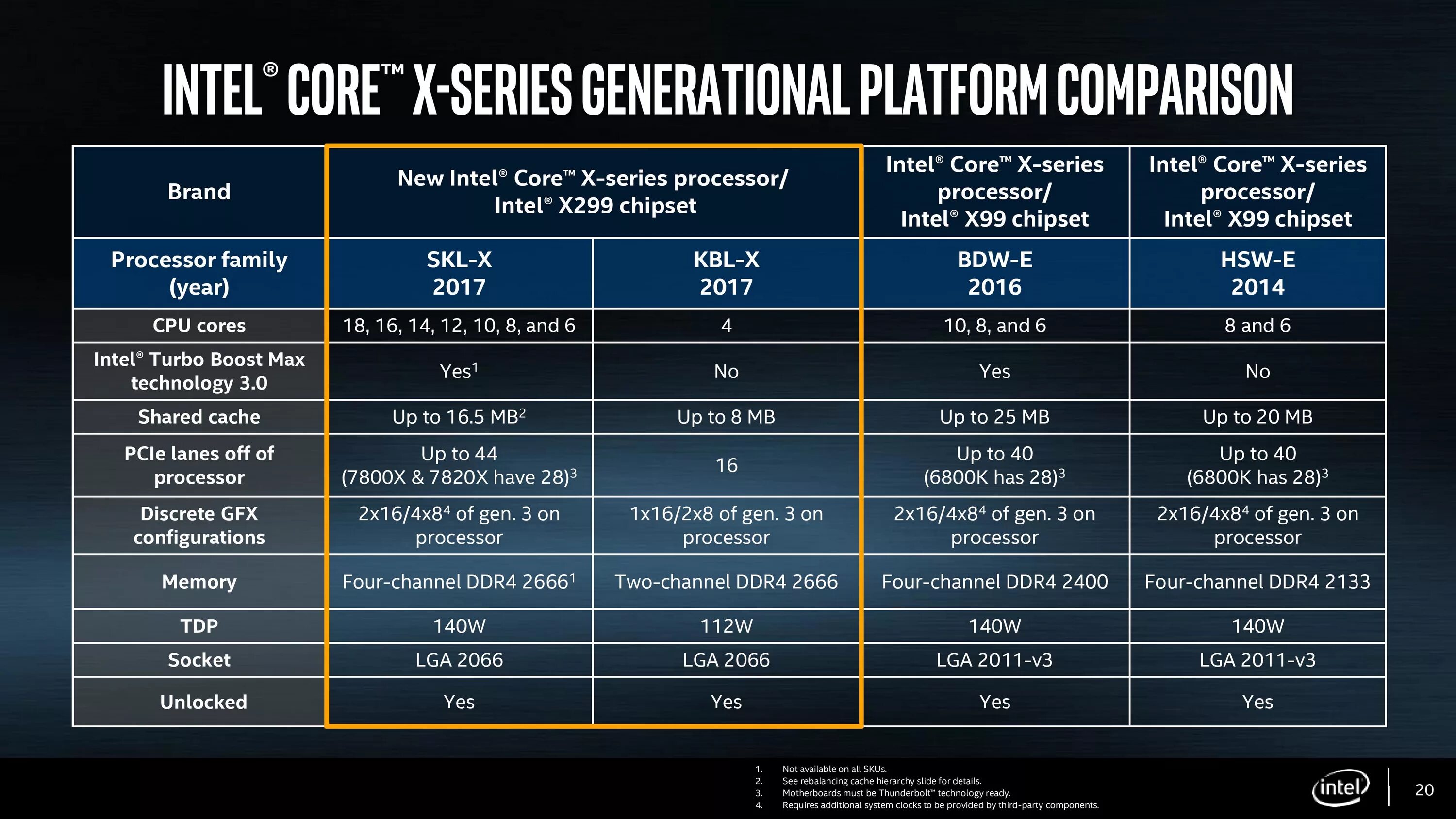 Intel 10 series. Поколения процессоров. современные процессоры интел. новые процессоры intel. процессоры x поколения.