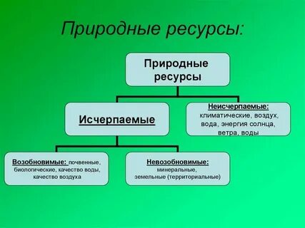Какие есть ресурсы природы