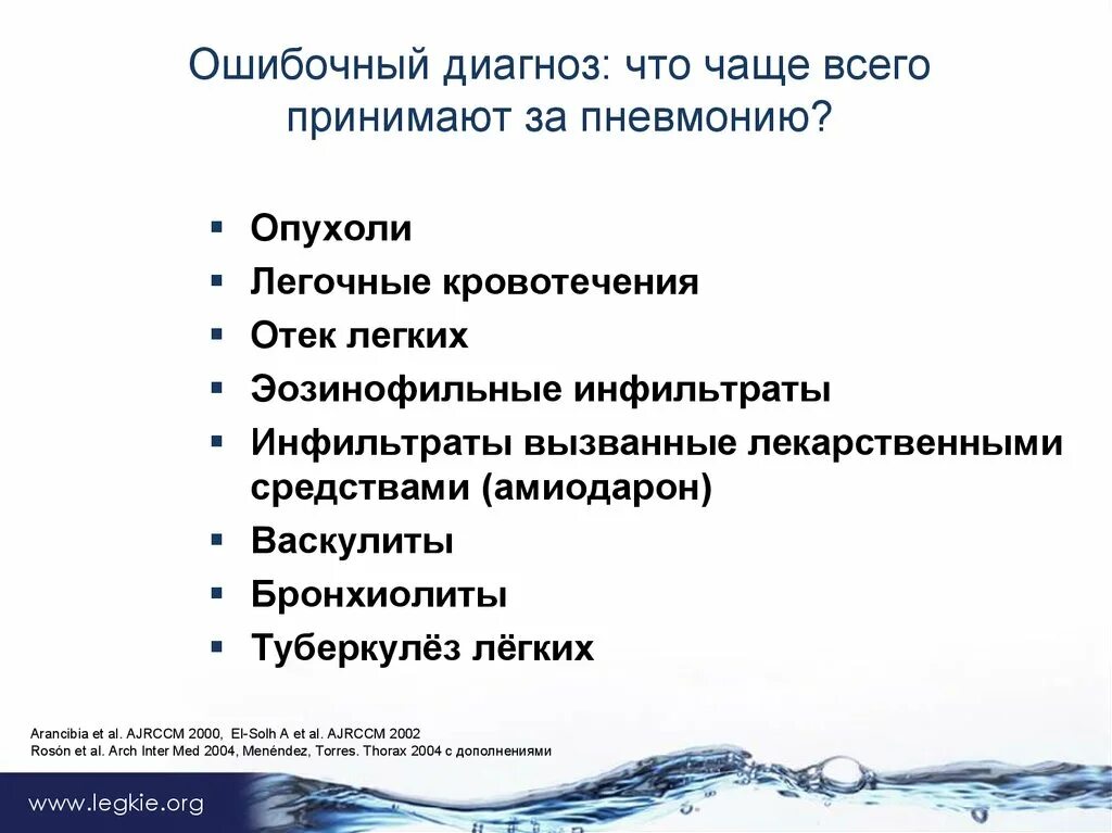 Ошибочный диагноз. Картинка ошибочный диагноз. Категории ошибочных диагнозов. Ошибочные диагнозы крона.