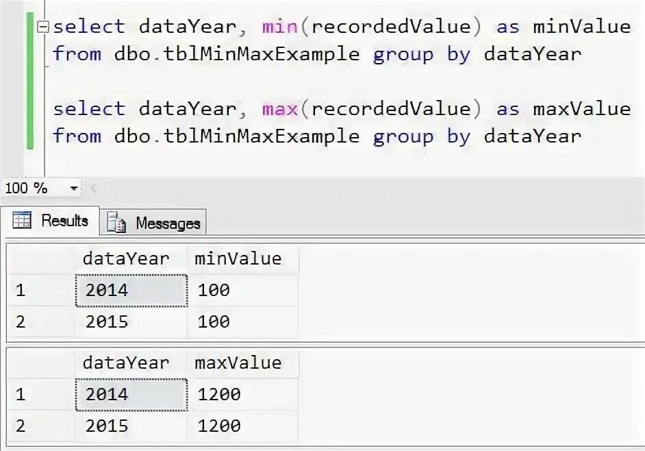 Select max. Функция max sql. функция max sql примеры. min value в sql. max в sql запросе примеры.