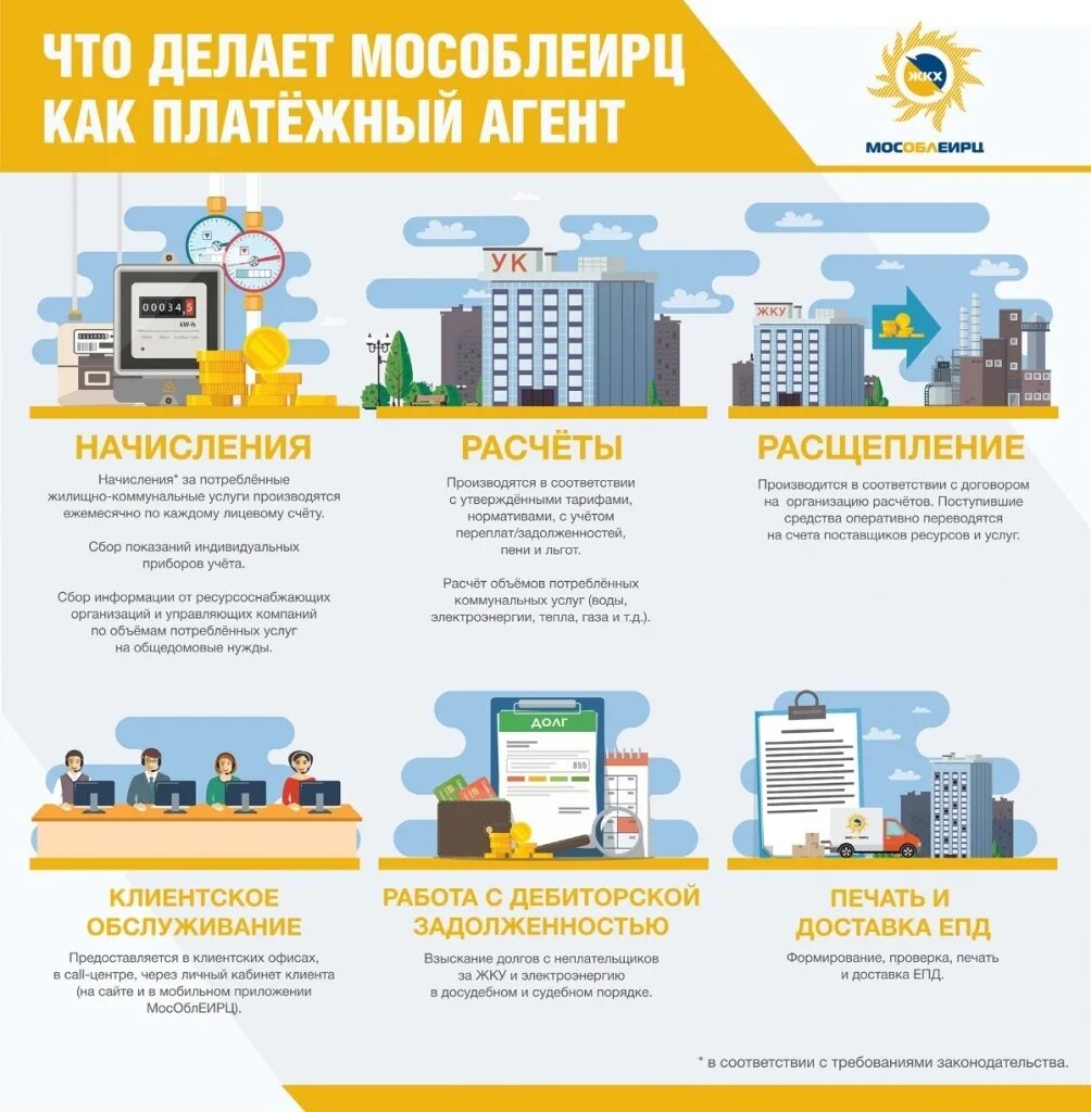 Коммунальные связи организации. Государственные информационные системы. Коммунальные связи организации. Коммунальные связи организации. Информационные системы жкх.