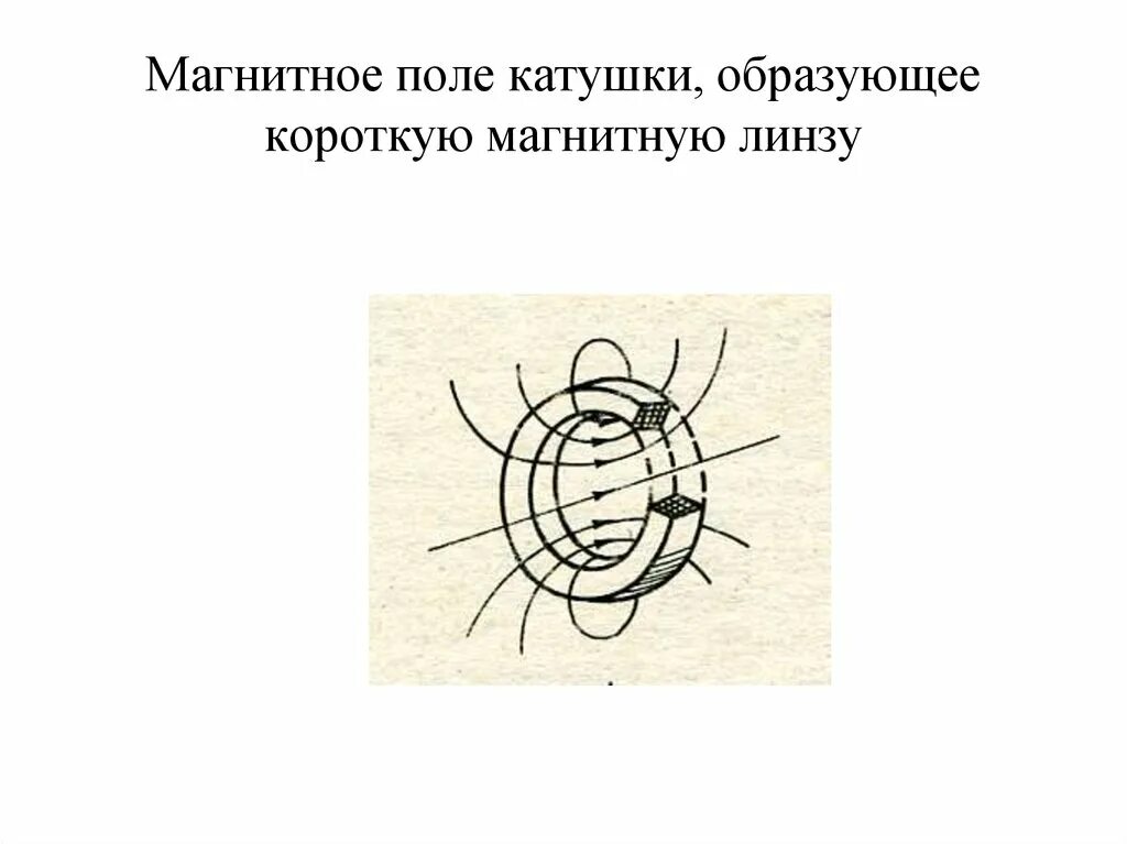 Способы увеличения магнитного поля. Магнитное поле катушки. магнитное полеткатушки. магнитное поле короткой катушки. линии магнитного поля катушки.