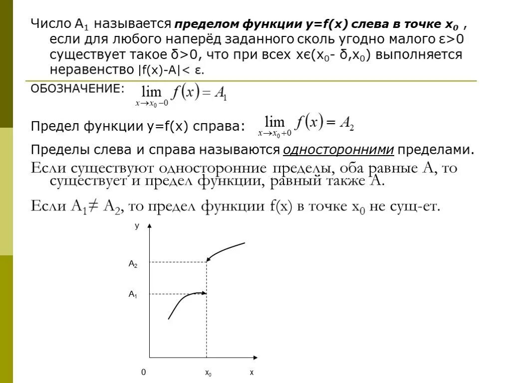 Предел функции y f x. Предел функции в точке не существует. Число а называется пределом функции. Предел функции в точке. Предел функции по графику.