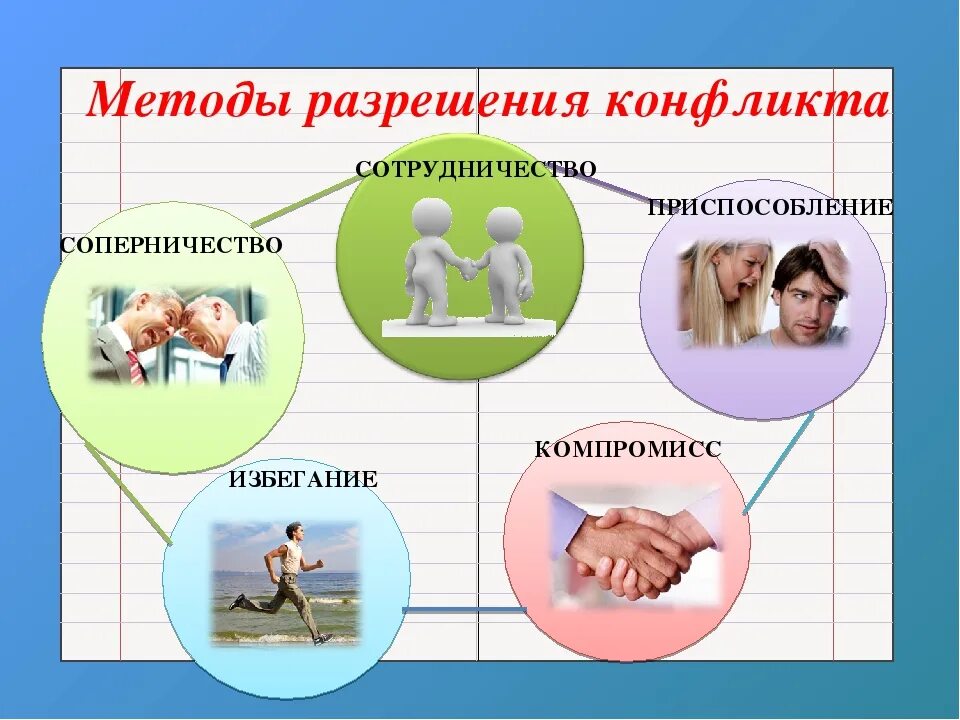 Разрешение конфликтов презентация. Способы разрешения конфликтов. конфликты и способы их разрешения. конфликтные ситуации и способы их разрешения. конфликт плакат.