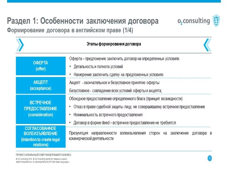 Разделы подписания соглашения. Схема заключения договора. Закон о соглашении о разделе продукции. Образец мирового соглашения по разделу имущества между супругами. Порядок заключения соглашения о разделе продукции.