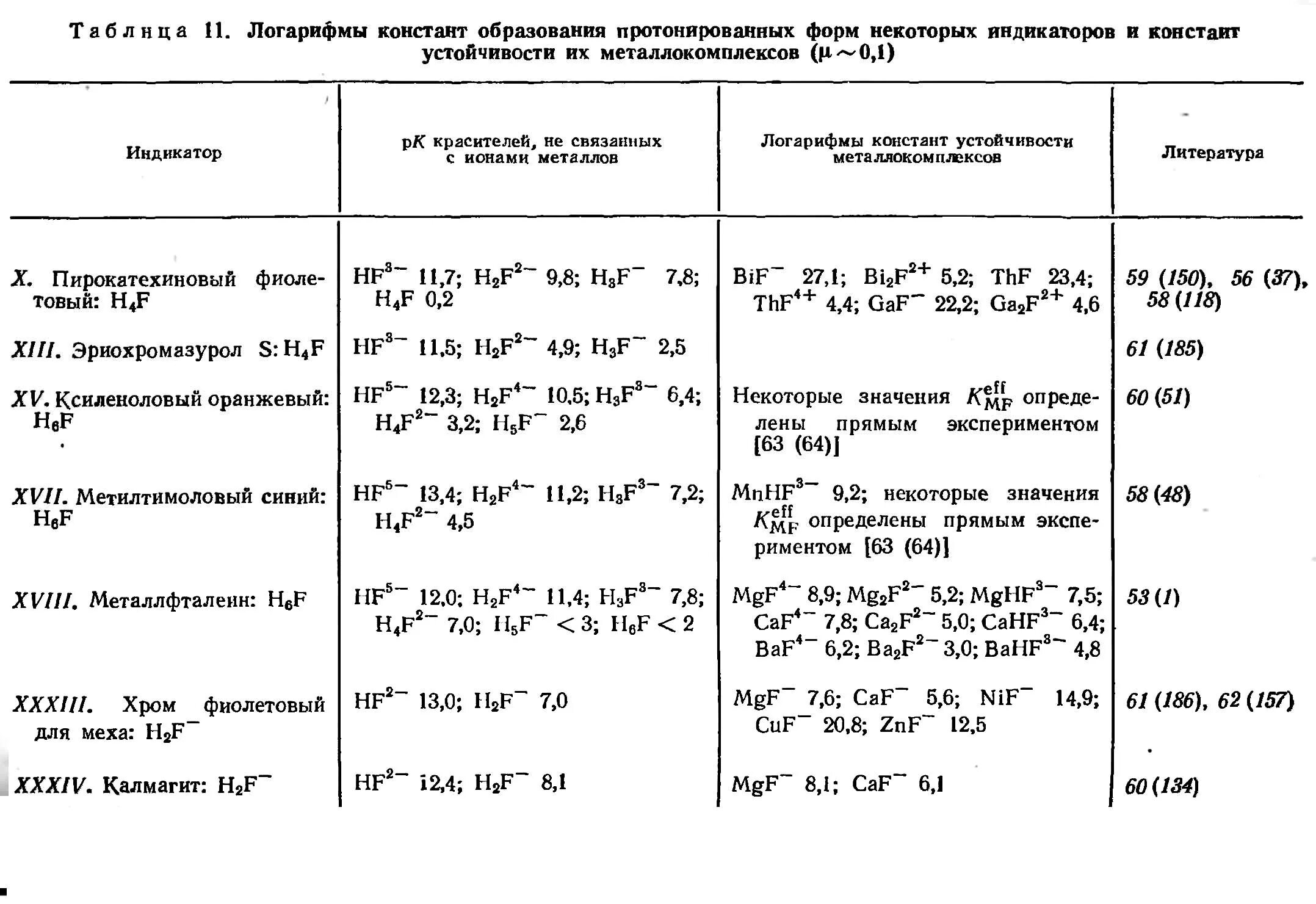 Константы реакции таблица. Константы реакции таблица