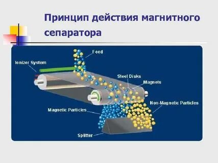 Электрические методы обогащения