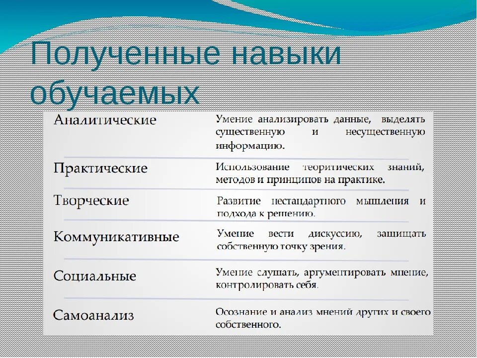 Знания и умения учеников. Выдающиеся навыки. Какие навыки можно получить. Знания умения навыки в школе. Обучение навыкам.