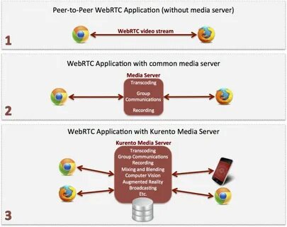 Webrtc это