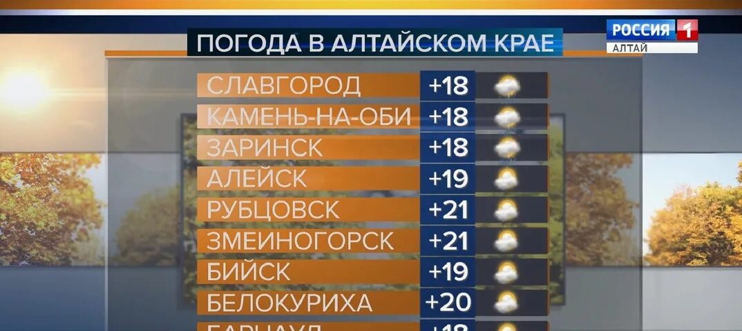 Расписание погоды алтайский край. Погода в Алтайском крае. Климат Алтайского края. Прогноз погоды. Алтай температура в сентябре.