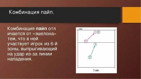 Что такое комбинация