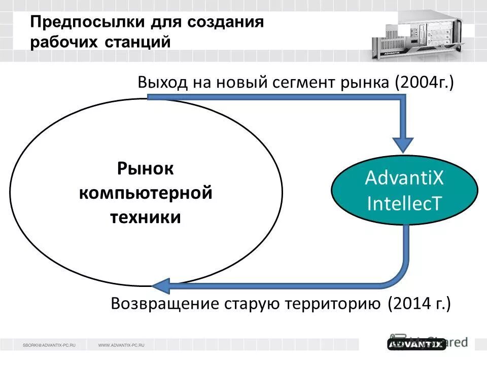 Регионы нового освоения. Анализ компании и продукта. Сегмент рынка это в маркетинге. Возможность снижения расходов. Выход на новый сегмент рынка.