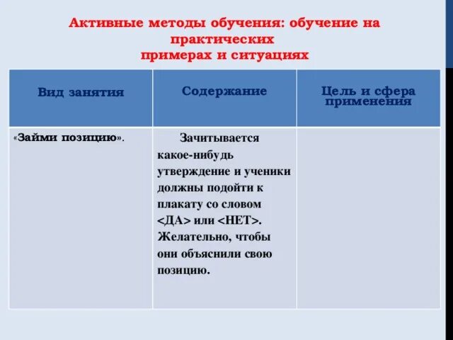 Цели активного метода обучения. Активные методы обучения. Активные методы обучения примеры. Примеры методов обучения. Активные методы обучения схема.