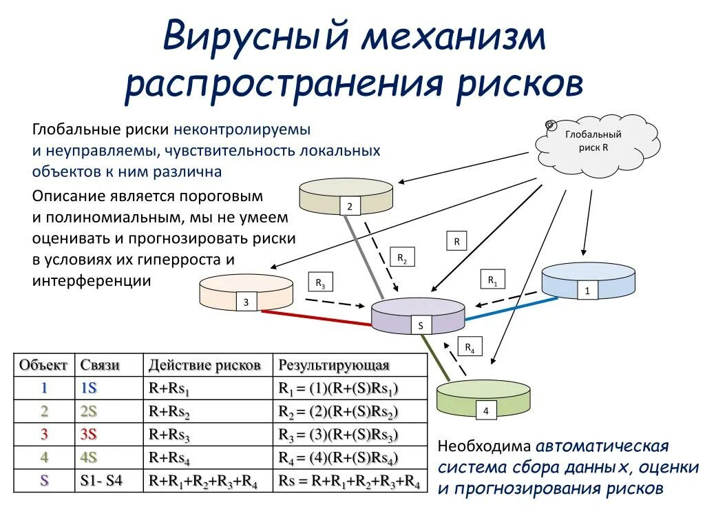 Механизмы распространения информации. Глобальные и локальные риски. Распространение информации. Распределение вирусных программ. Условия распространения информации