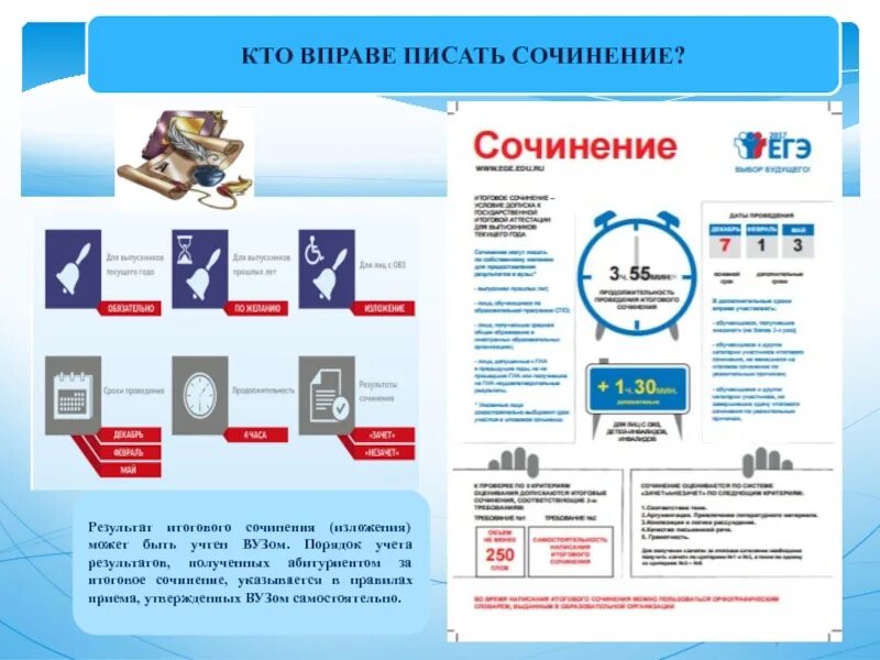 Плакаты по итоговому сочинению. Порядок итогового сочинения. Итоговое сочинение плакат. Оформление итогового сочинения. Вправе как писать