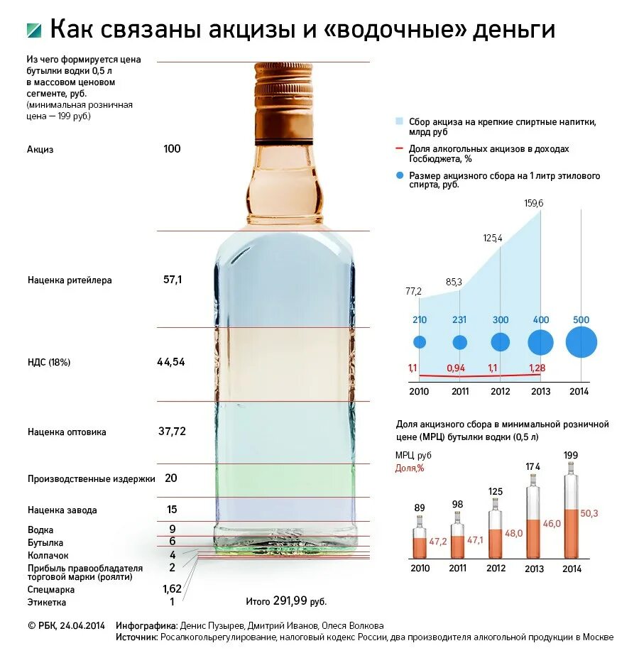 Сколько воды в 1 бутылке