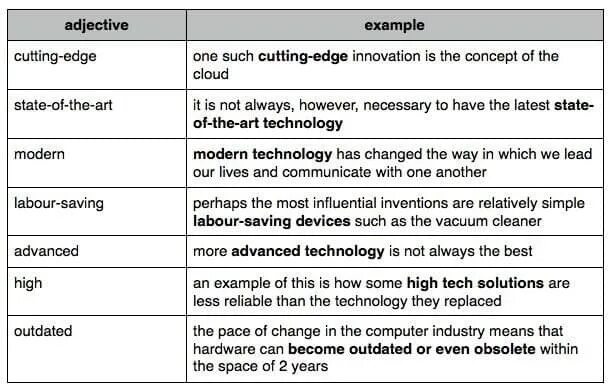 Английский язык ielts. Ielts science. Ielts. Ielts science. Ielts science.