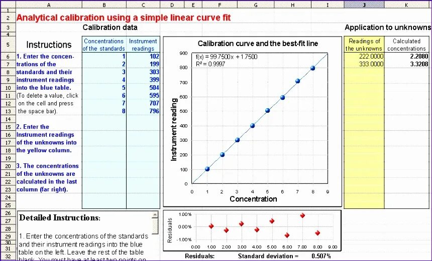 Line calibration. Calibration curve. calibration sheet таблица. standard deviation graph excel. calibration plot.