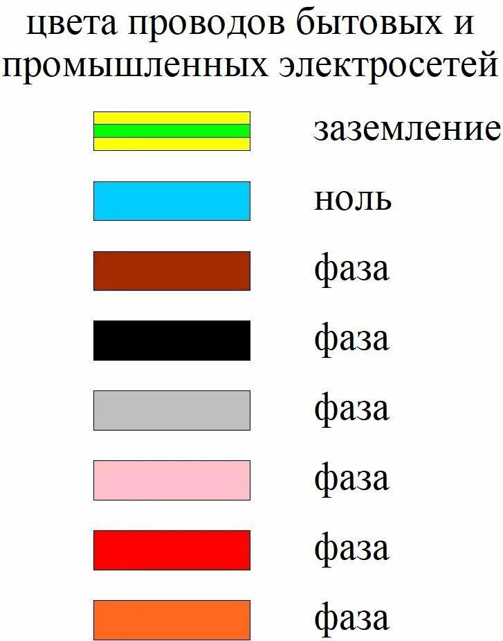 Каким цветом фаза в трехжильном проводе