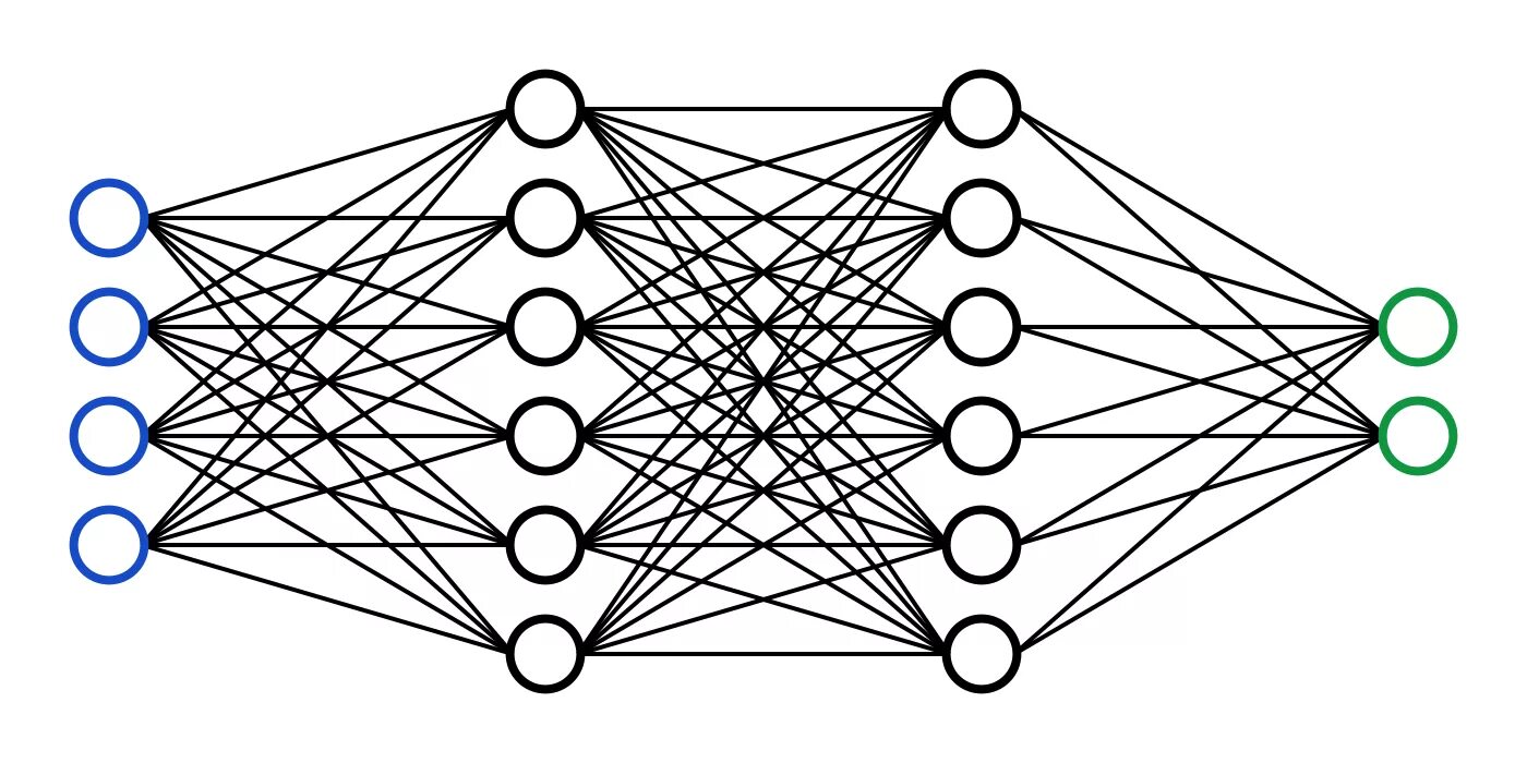 Идеограмма нейросеть. Нейронные сети (Neural Network).. Многослойная нейронная сеть. Нейронная сеть схема. Нейронная сеть на белом фоне.