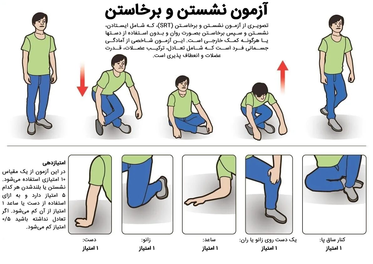 Клаудио Гиль Арауджо. Sit up тест. Srt тест. Флексионный тест сидя. Use your hands