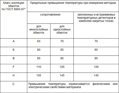 Превышена допустимая температура
