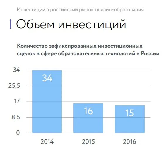 Инвестиционный рынок россии