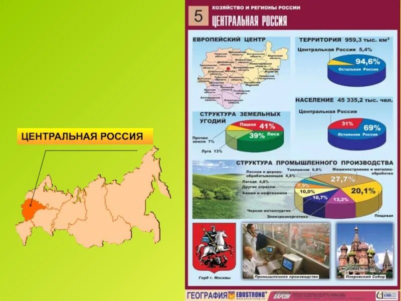 Волго Вятский район хозяйство района. Долго Вятский район России таблица 9 класс география. Хозяйство центрального экономического района России. Центральная Россия хозяйство 9 класс. Географический район центральной россии