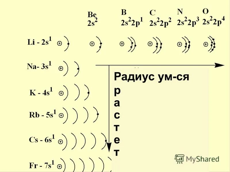 Ответы по тесту строение атомов