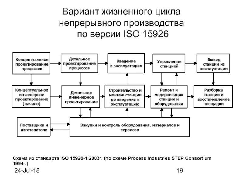 Производство непрерывного цикла. Схема жизненного цикла системной инженерии. Предприятия непрерывного уикл. Предприятия с непрерывным процессом.