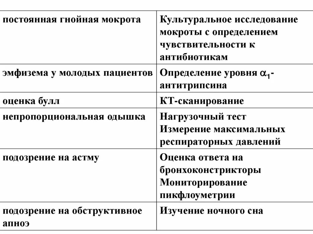 Мокрота при различных заболеваниях. Характеристика мокроты при различных заболеваниях. Мокрота при различных заболеваниях таблица. Гнойная мокрота лечение