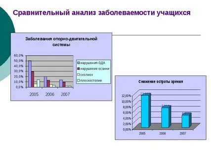 Заболеваемость учащихся