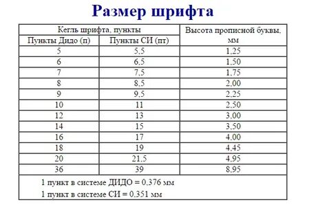 Размер кегля 14
