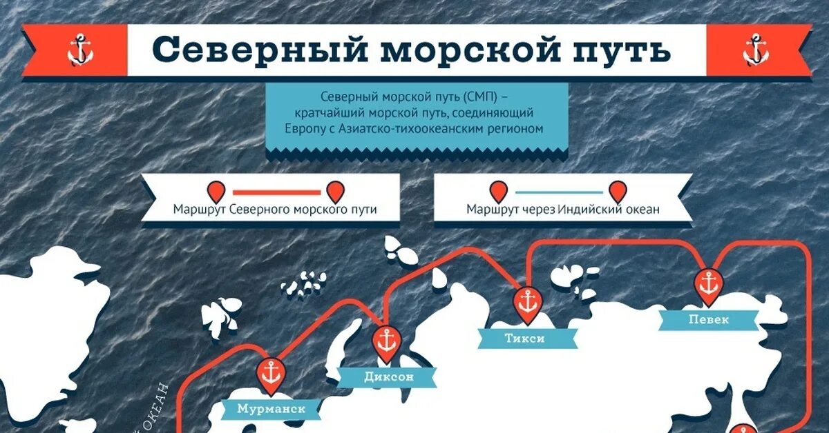 Порты Северного морского пути на карте. Трасса Северного морского пути на карте. Северный морской путь на карте дальнего Востока. Понятие Северного морского пути. Направление северного морского