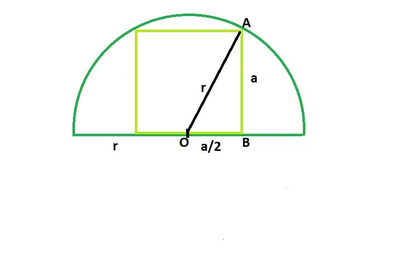 Квадрат вписанный в полукруг. Прямоугольник вписанный в полуокружность. Треугольник вписанный в полукруг. S полукруга.