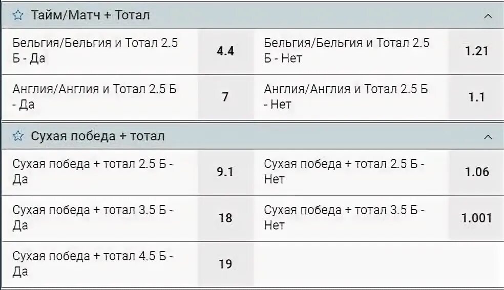 Что значит тотал 1 5. Тотал футбол. тотал в ставках таблица. тоталы в футболе. тотал меньше футбол.