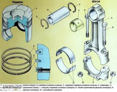 Вкладыши поршневые