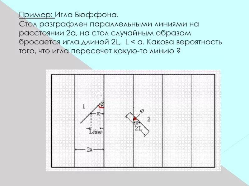 Плоскость разграфлена параллельными прямыми. Разграфленный. на плоскость разграфленную 2d. лист разграфлен параллельными линиями через 3 см. игла бюффона.