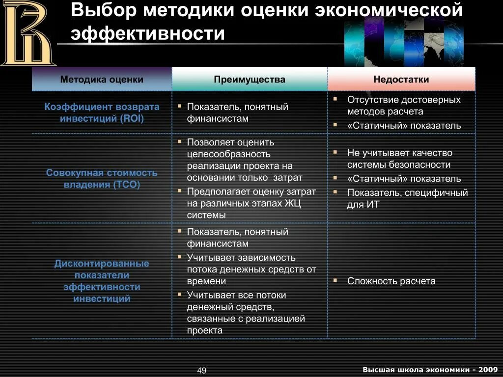 Методики оценки экономической безопасности. Методики оценки эффективности. Методы оценки экономической эффективности. Метод оценки результативности. Методы оценки эффективности СЗИ.