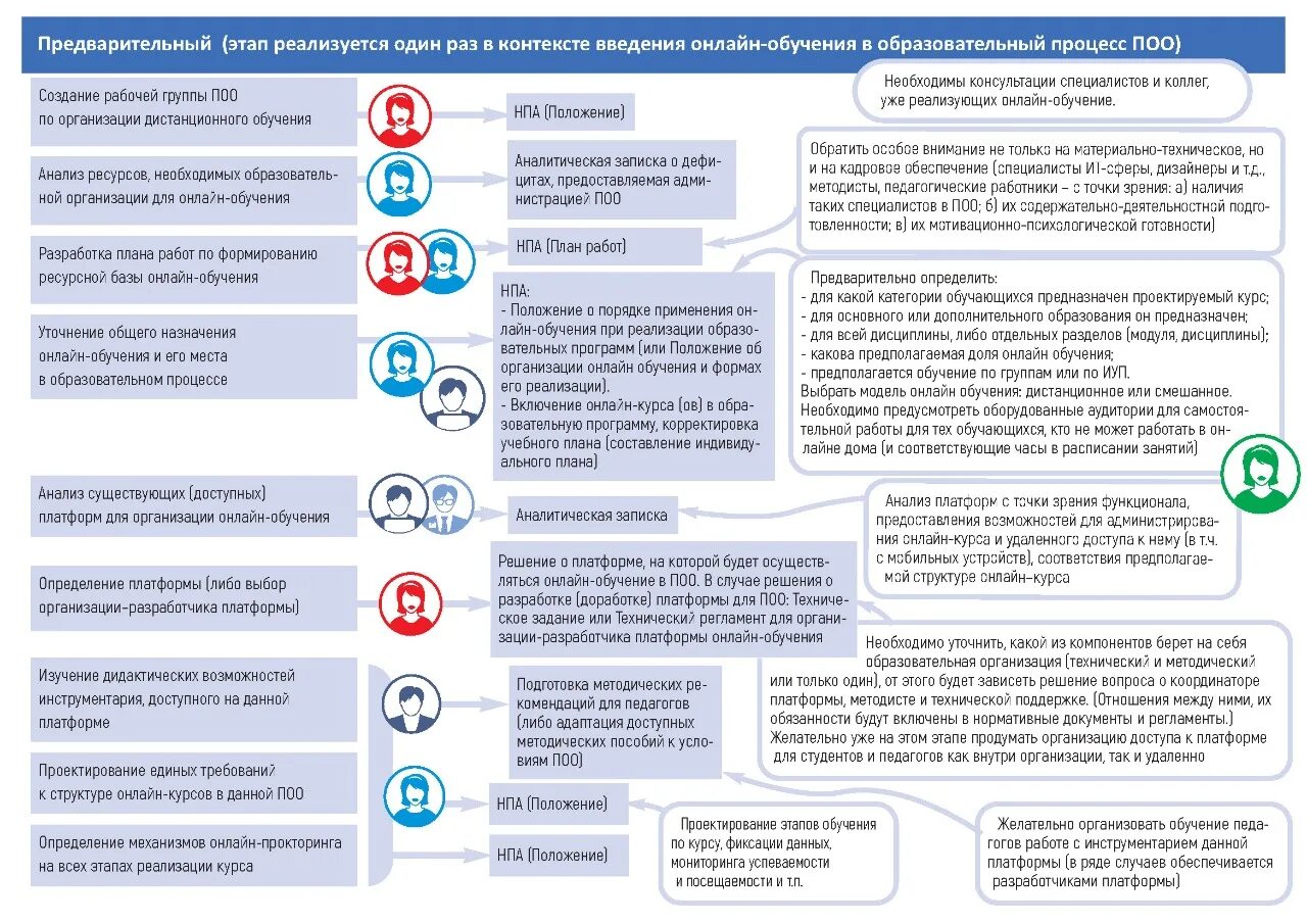 Сайт фиро образование. ФИРО СПО. Pdf ФИРО.