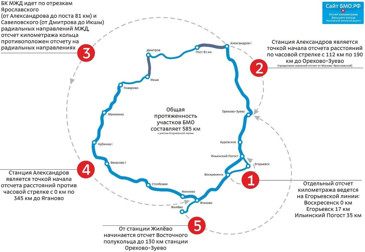 Большая Московская Окружная железная дорога БМО. Большая Московская Окружная железная дорога (БМО) карта. Схема БМО МЖД. БМО Московской железной дороги схема.