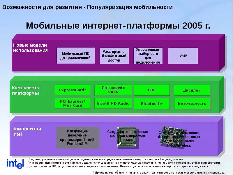 Интернет платформа. Интернет-платформа это примеры. Функциональные элементы платформы. Российские платформы интернета.