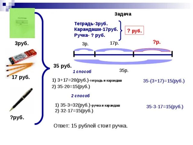 Схемы к задачам. Решение задач. Задача условие решение. Чертеж к задаче. У володи 8 маркеров лежат в наборах