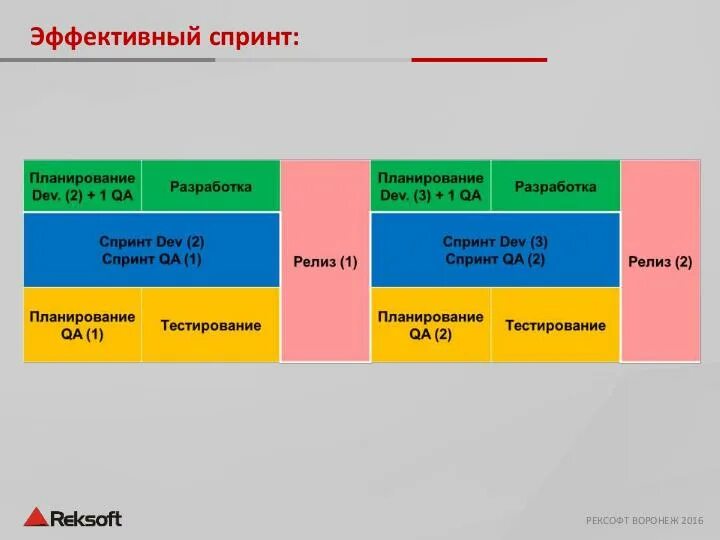 Финальный проект спринта приложение холодильник. Планирование спринта. планирование спринтов пример. планирование спринта скрам. обязательные участники планирования спринта.